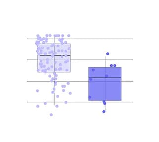 Box plot comparing staff workload before and after MEandMine