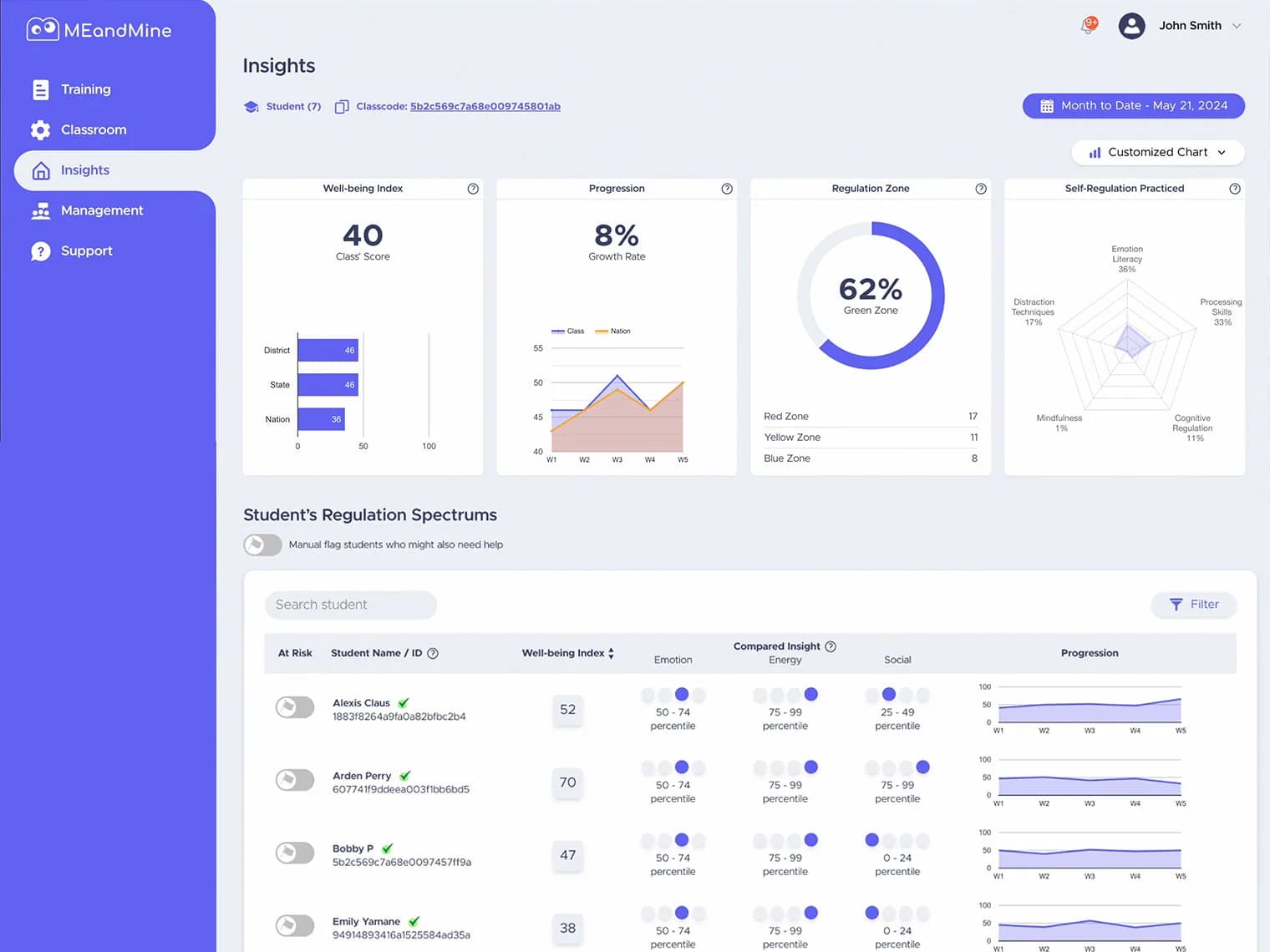 The Insights page of the MEandMine educator dashboard