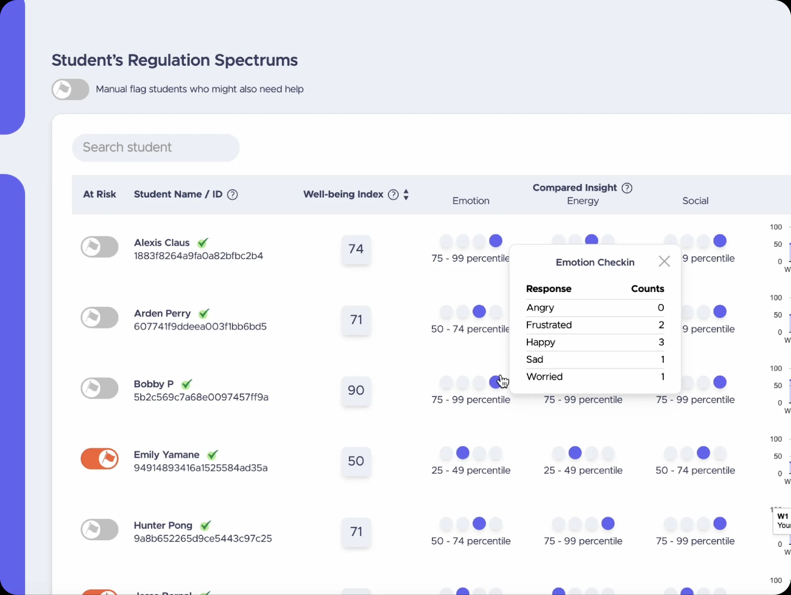 A student's emotion check-in counts in the educator dashboard