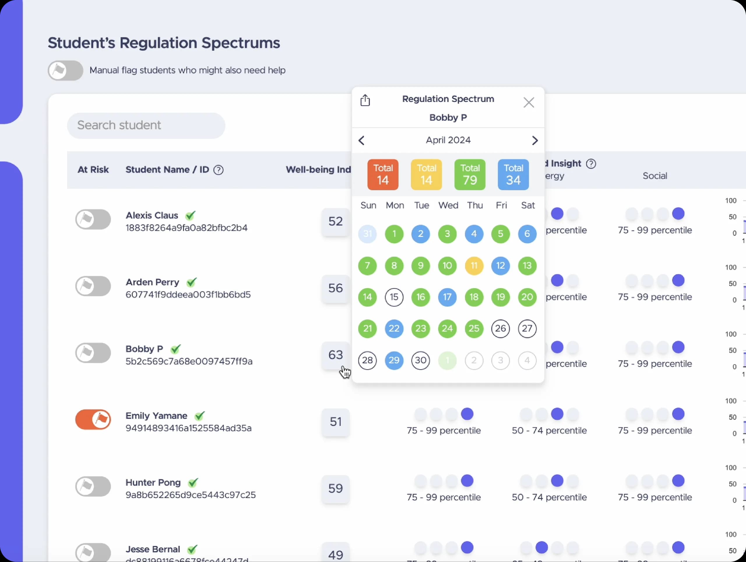 A student's regulation calendar in the educator dashboard
