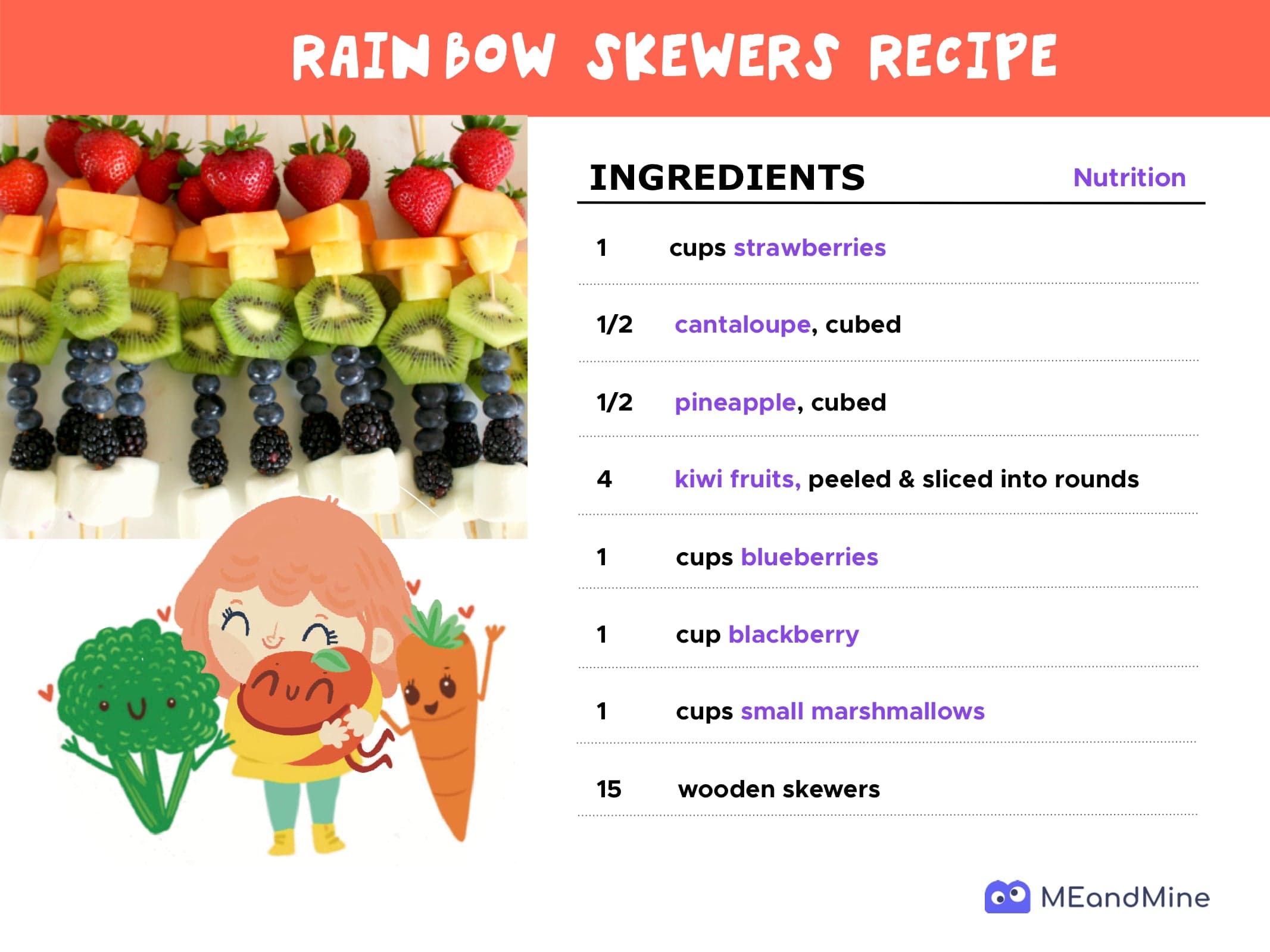 Rainbow Skewers Recipe card listing strawberries, cantaloupe, pineapple, kiwi, blueberries, blackberry and marshmallows