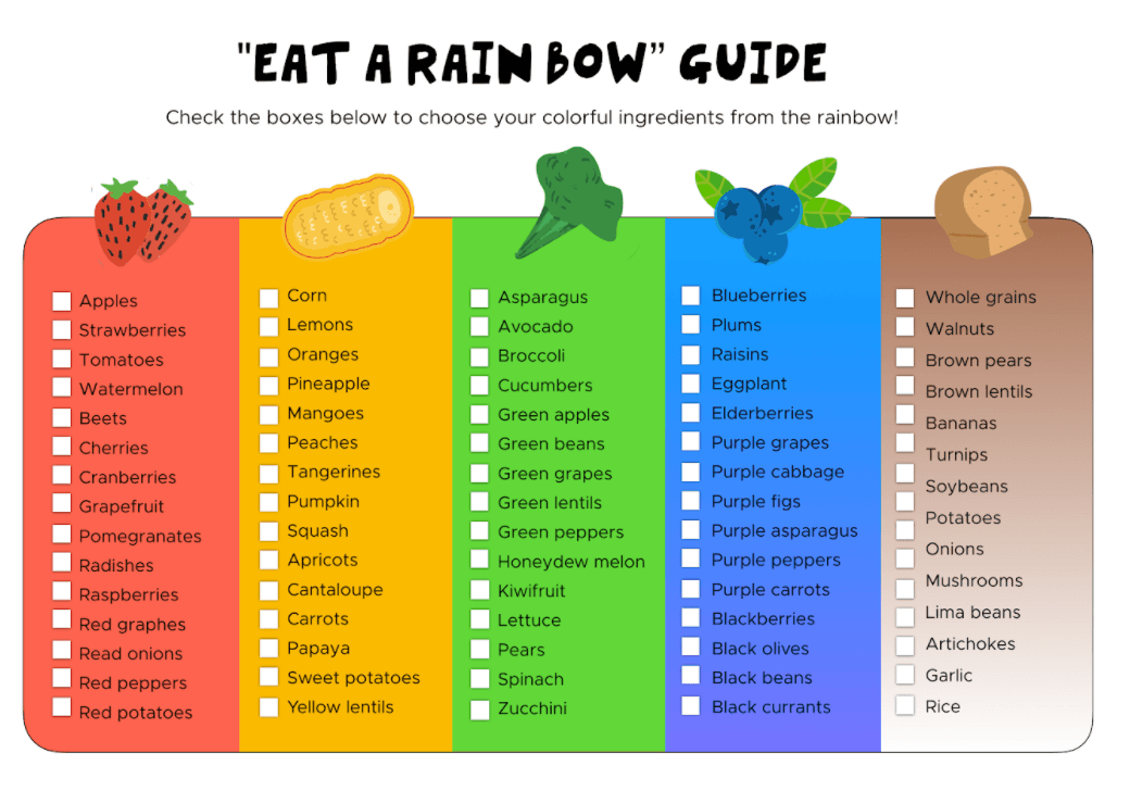 Eat a Rainbow guide: a checklist of fruits and vegetables sorted into red, yellow, green, blue-purple and brown columns