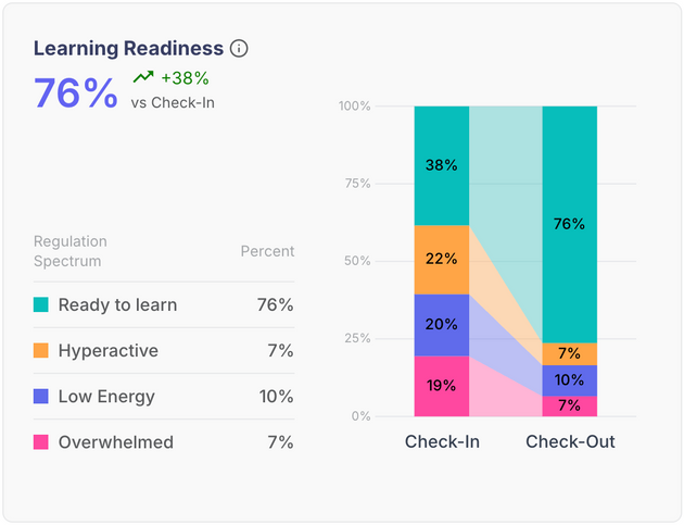 Chart illustrating AI model output
