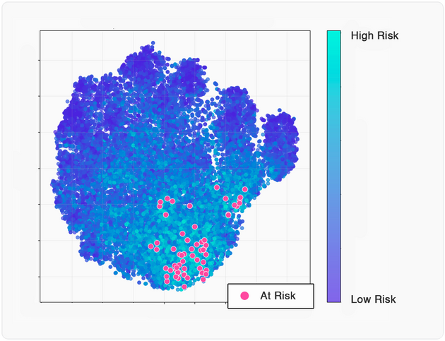 Chart illustrating AI model output